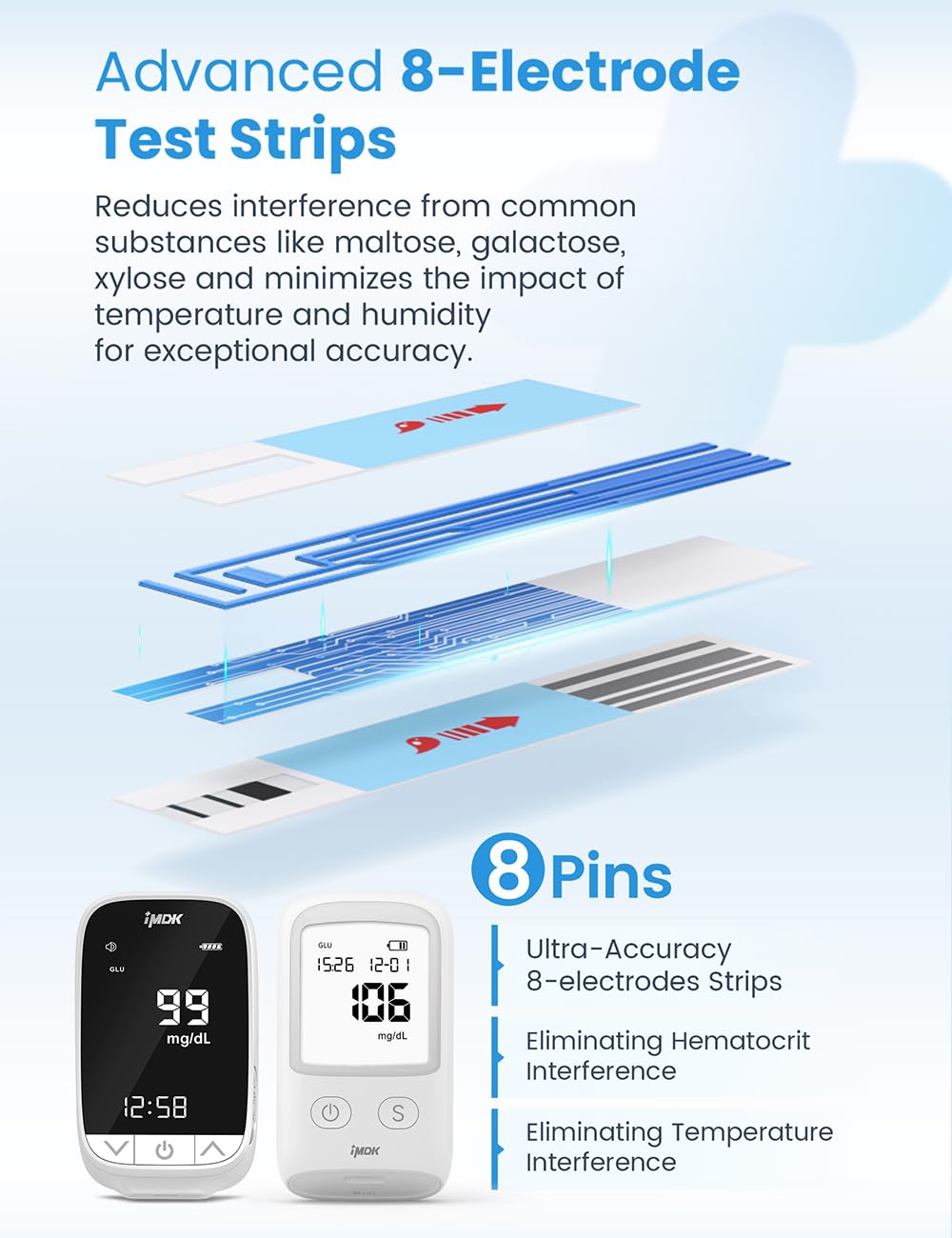 Blood Glucose Test Strips 100 Count X89736
