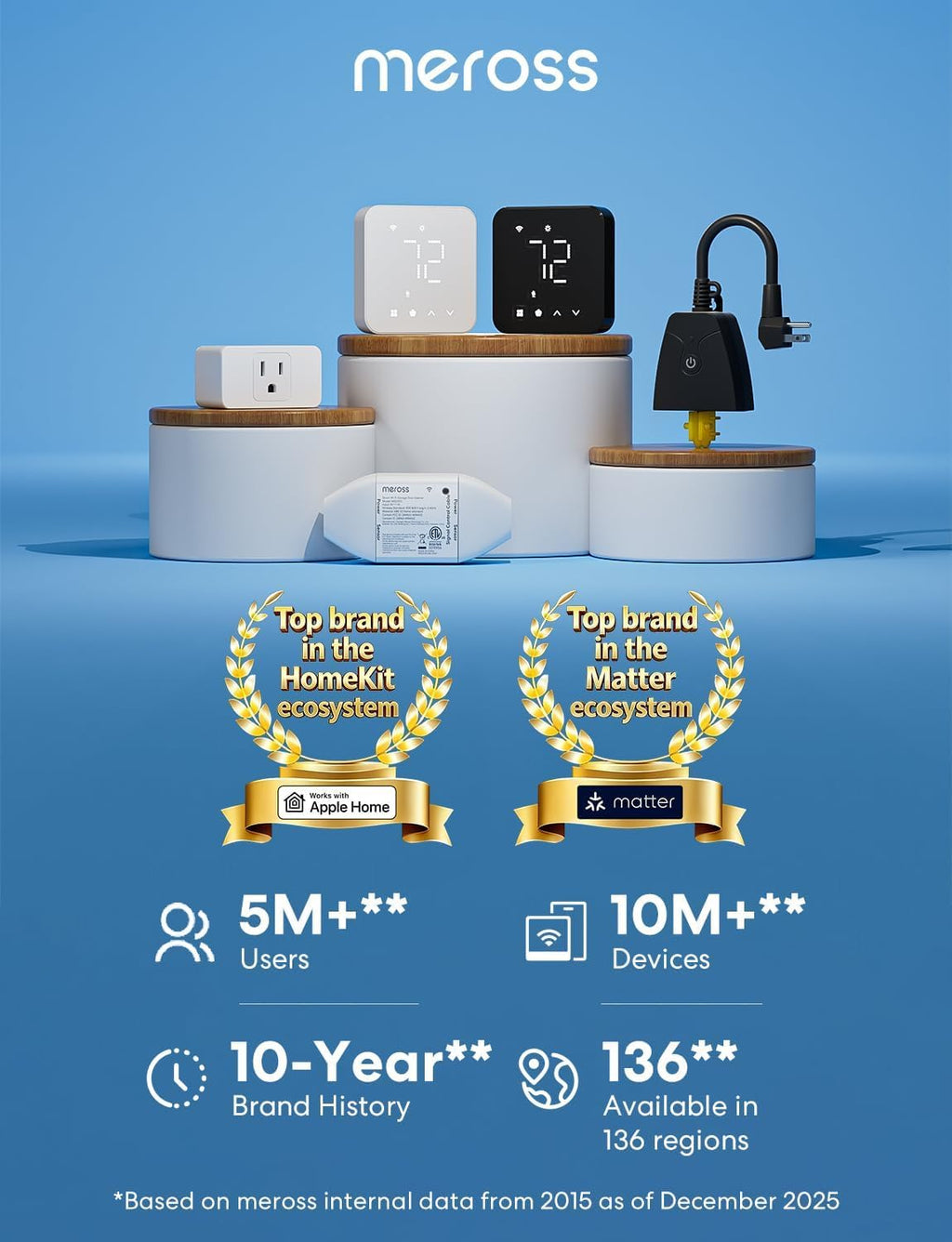 Smart Home Energy Monitor X915090
