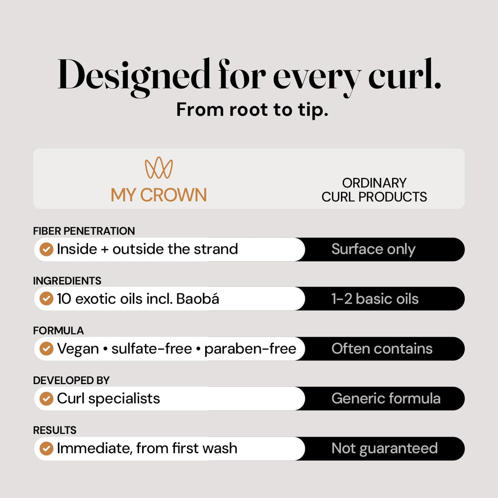 Curly Hair Shampoo Conditioner & Curl Cream Kit, 3x16.9oz U6722