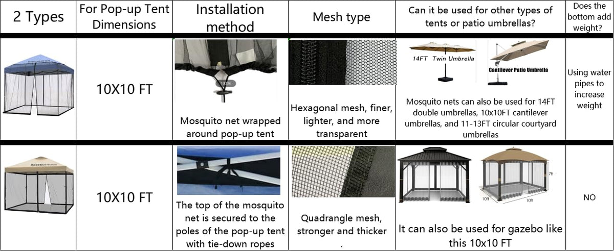 10x10 Mosquito Netting with Double Door Side Screen Black T278