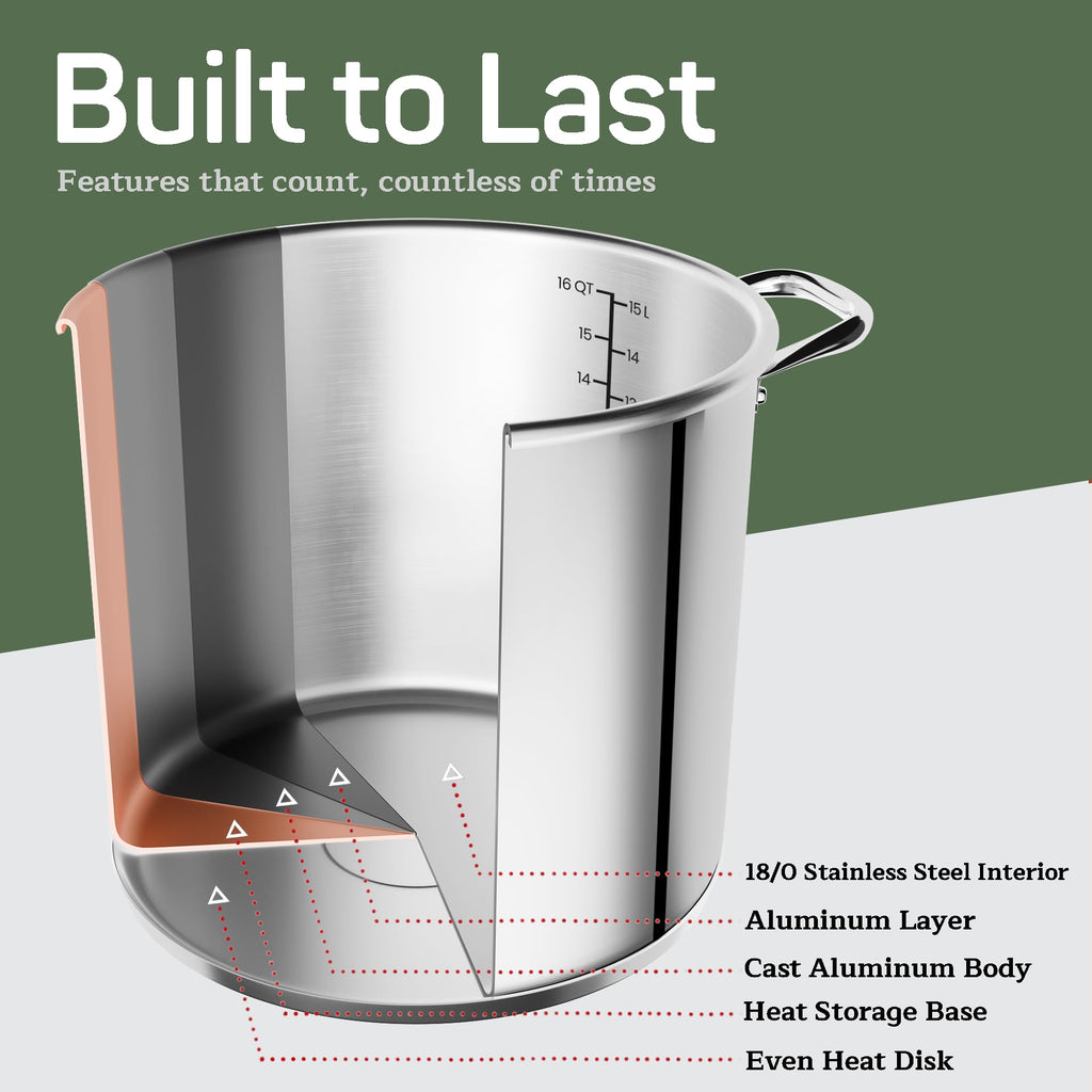 16 Quart Stainless Steel Stockpot with Tempered Glass Lid R4461