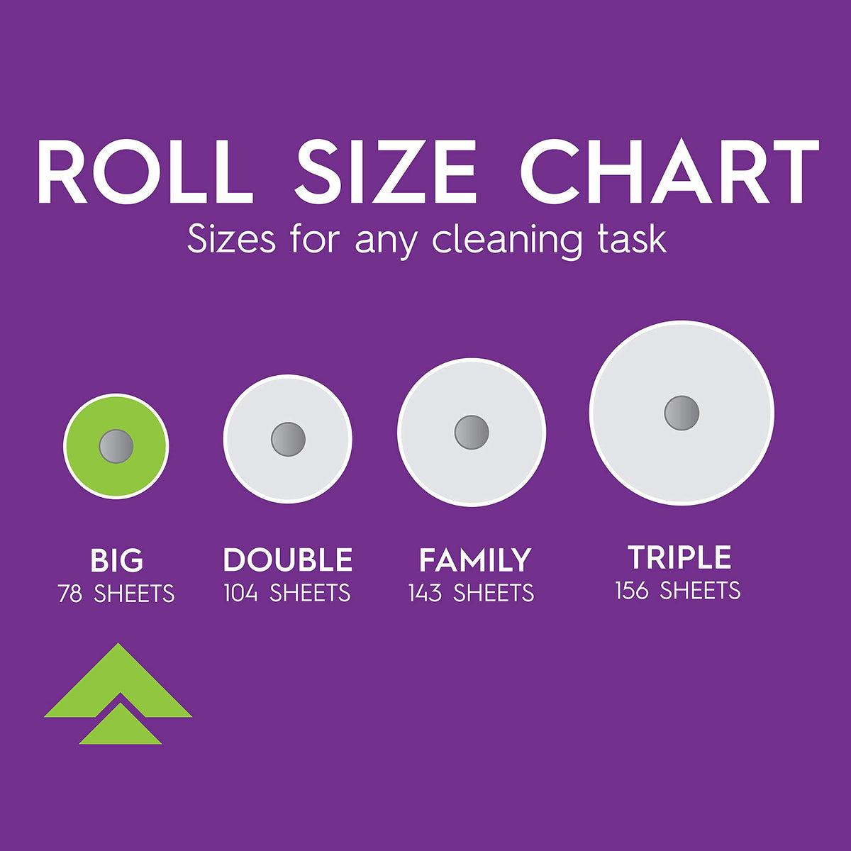 Choose-A-Sheet Paper Towels, 6 Big Rolls V55076