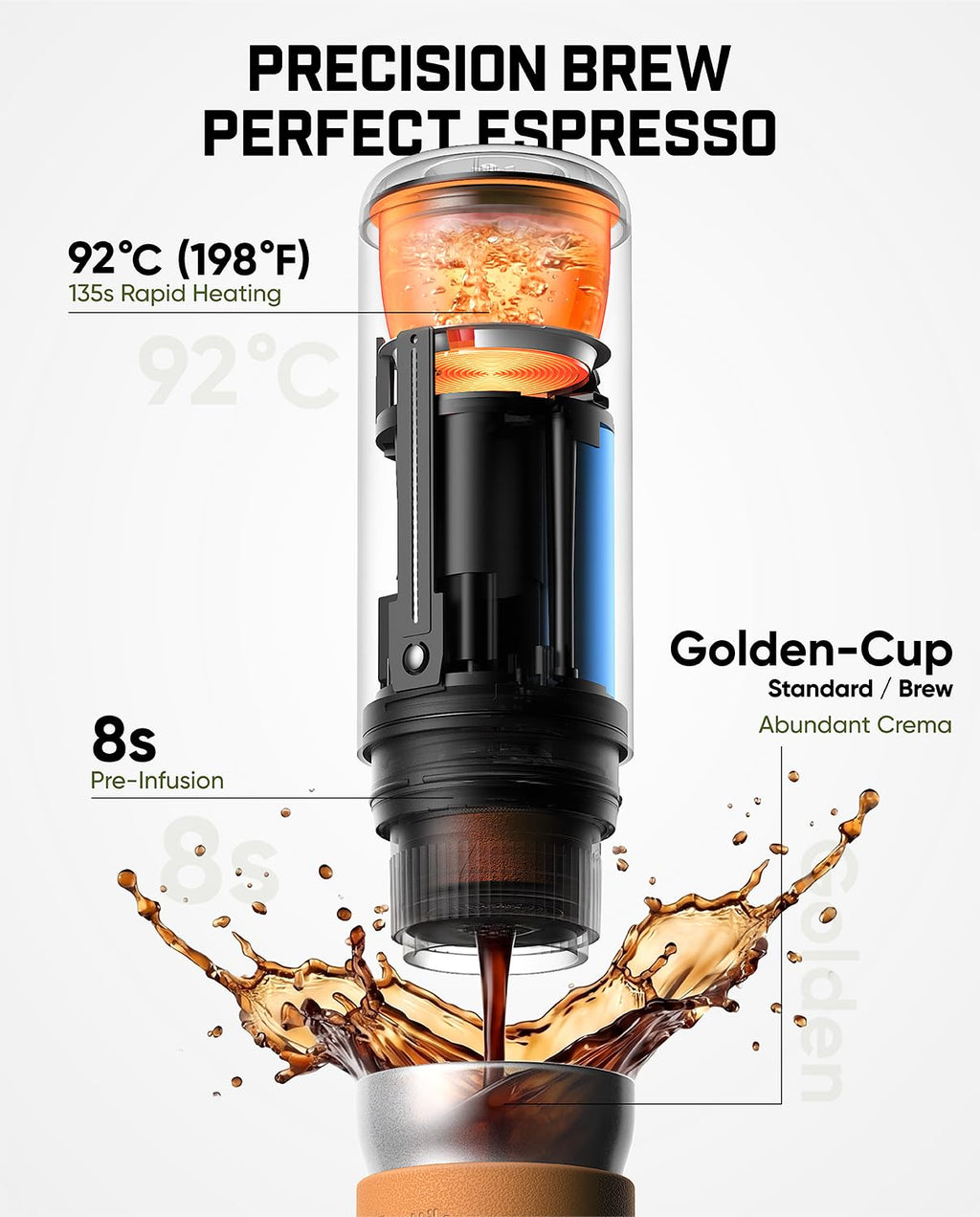Portable Espresso Maker with USB-C F16291