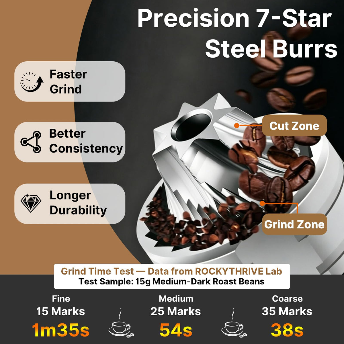 Portable Electric Coffee Grinder A5658