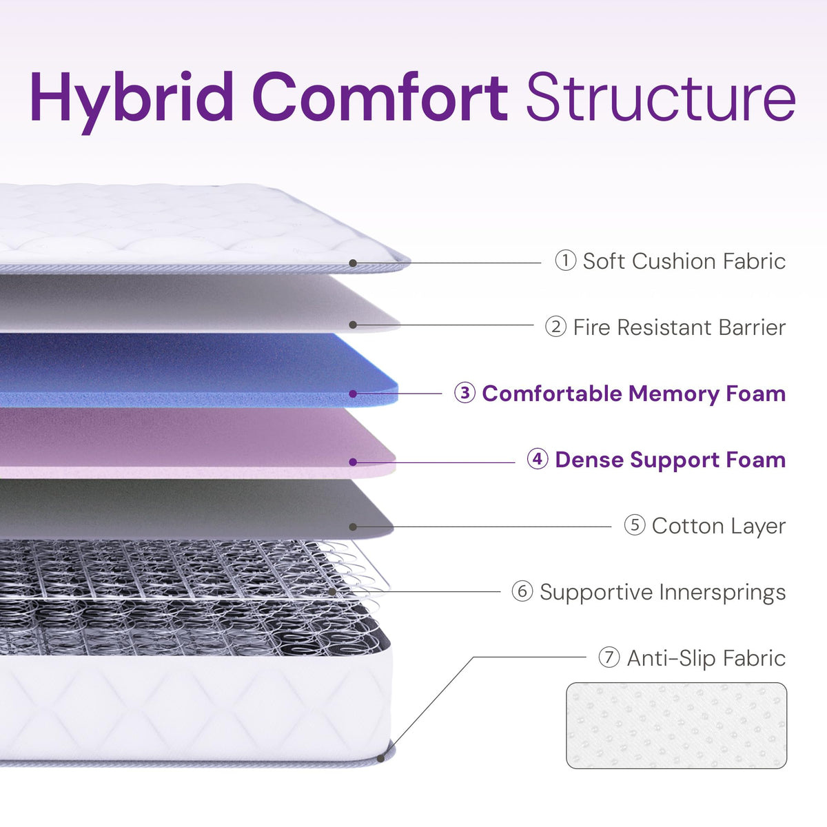 Full Size 8 Inch Hybrid Cooling Mattress L758