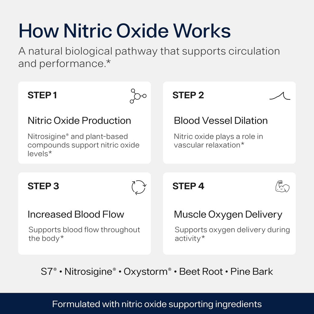 Nitric Oxide Supplement W173299