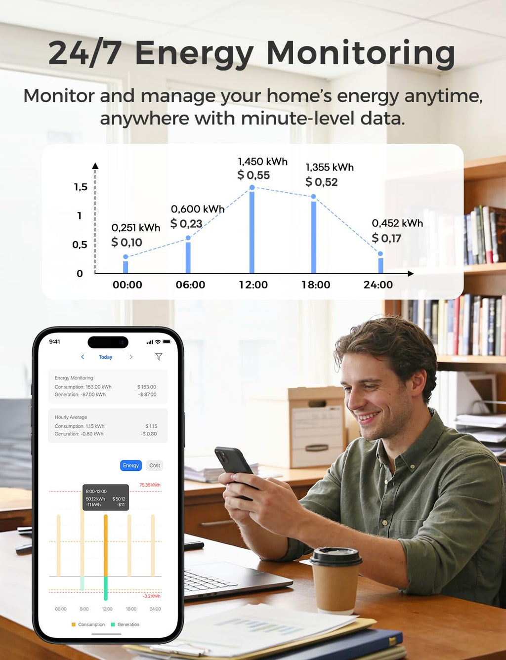 Smart Home Energy Monitor X915090