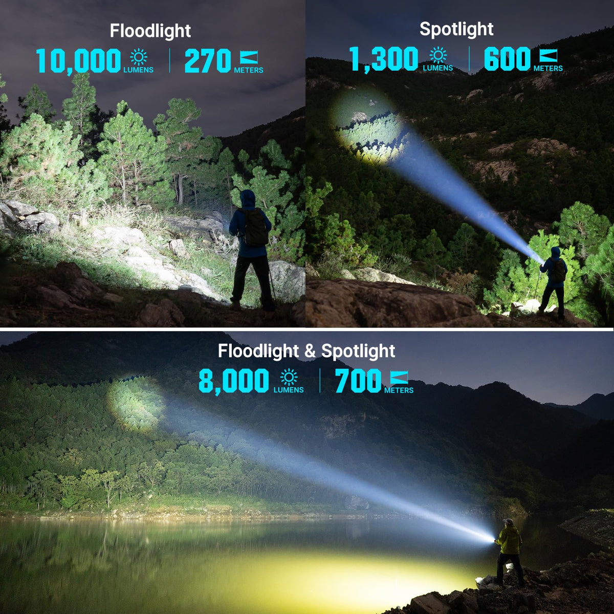 Bright Flashlight 10,000 Lumen 750 Meters Beam Distance V694
